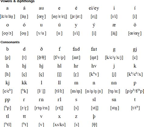 iconium pronunciation|icelandic pronunciation audio.